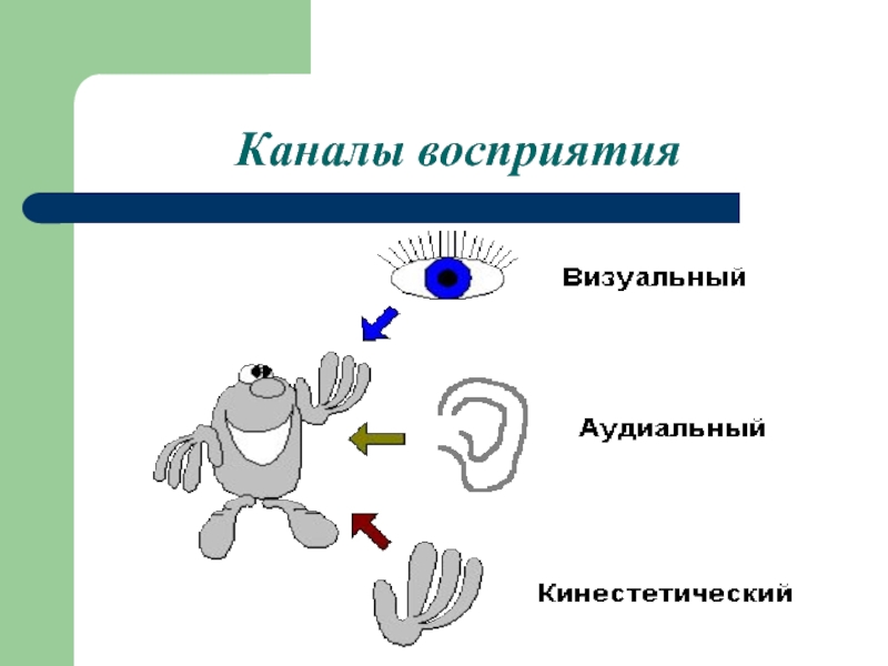 Приемы восприятия. Каналы восприятия. Визуальный канал восприятия. Каналы восприятия картинки. Каналы восприятия в психологии.