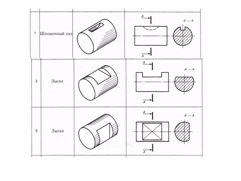 Шпоночный паз на чертеже. Простановка размеров шпоночного паза. Лыска на чертеже. ПАЗ для шпонки чертеж. Сквозной шпоночный ПАЗ во втулке.