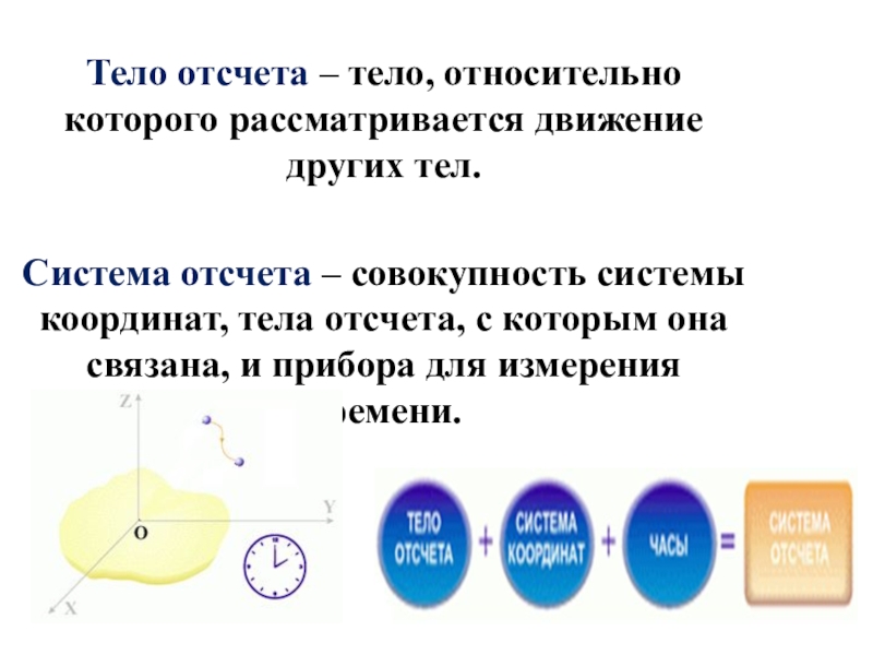 Тел 10 класса. Система отсчета. Тело отсчета система отсчета. Система отсчёта в физике это. Тело отсчёта это в физике.