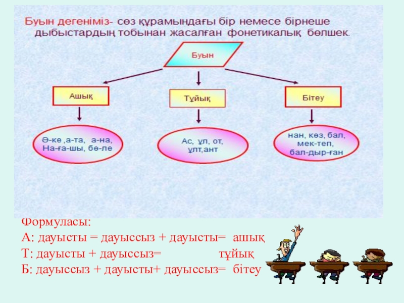 Буын үндестігі дегеніміз не