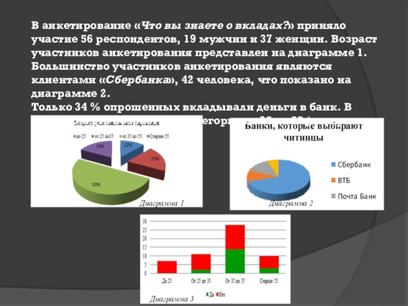 Вклад 6. Анкетирование Возраст респондентов. Анкетирование на тему процент. Процент участия в анкетировании. Участники анкетирования.