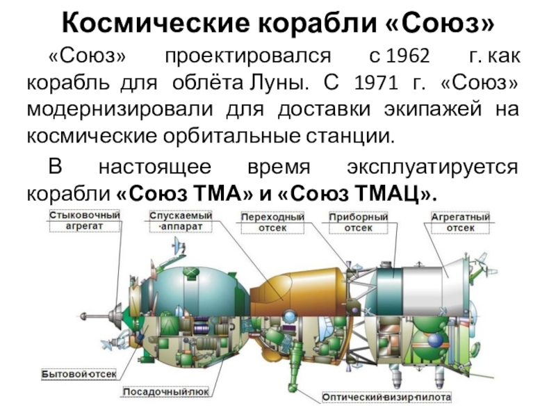 Космический корабль презентация