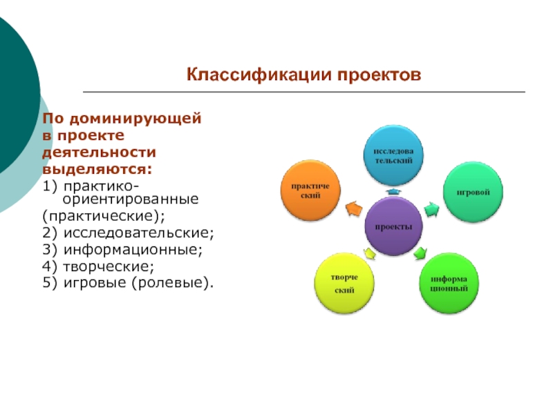 По доминирующей в проекте деятельности проекты бывают