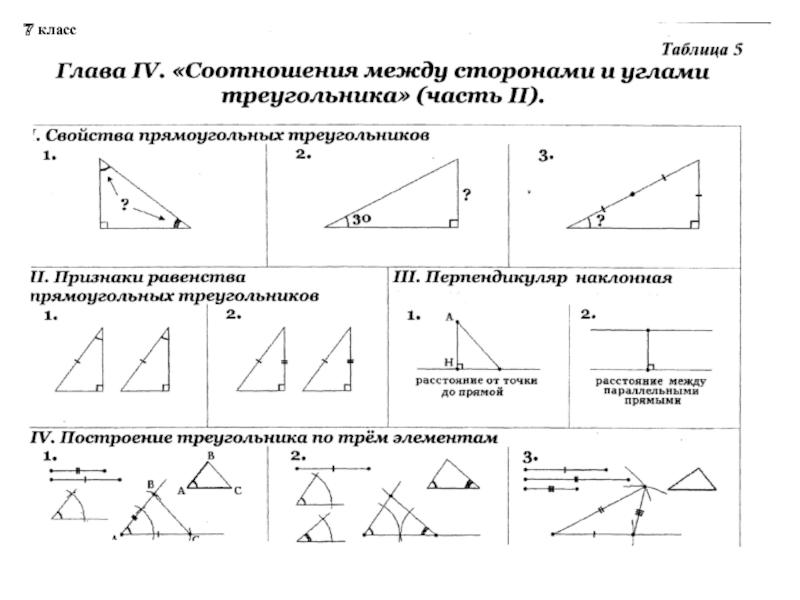 Геометрия 7 класс в таблицах и схемах