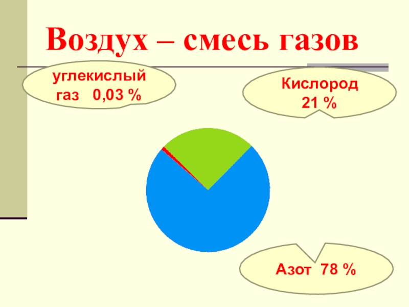 Воздух смесь газов кислород