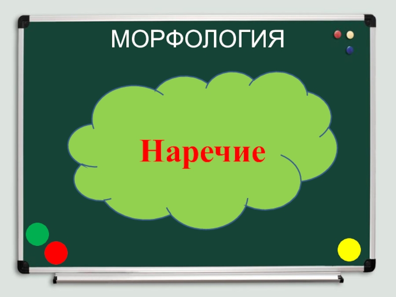 Презентация Презентация по русскому языку по теме Наречие