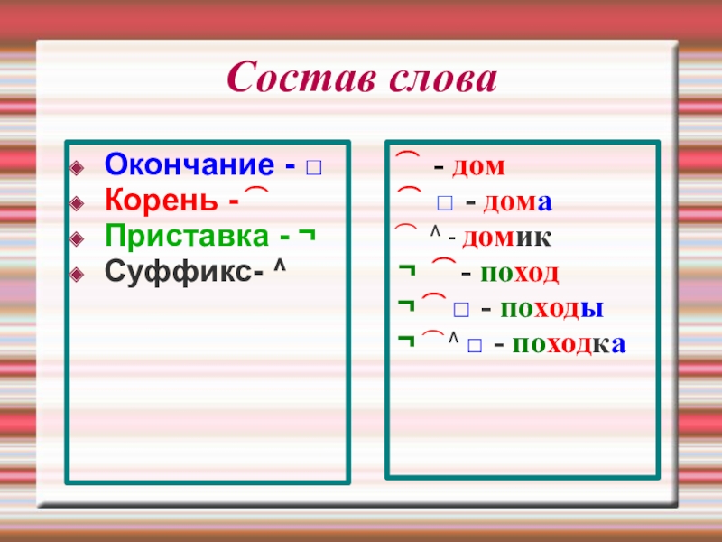 Слова состоящие из приставки корня суффикса окончания