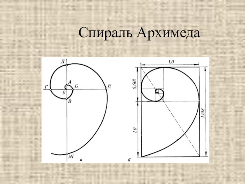 Как нарисовать архимедову спираль