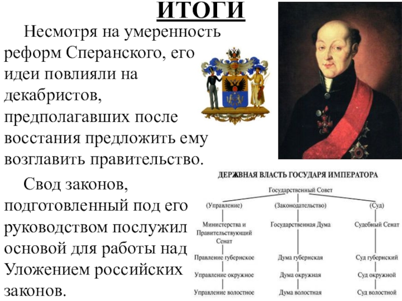 Идеи сперанского. Деятельность Сперанского при Александре. Итоги Реформаторской деятельности Сперанского при Александре 1. Реформы Сперанского при Александре 1 кратко. Проект реформ Сперанского при Александре 1.