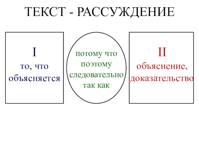 Текст рассуждение картинки