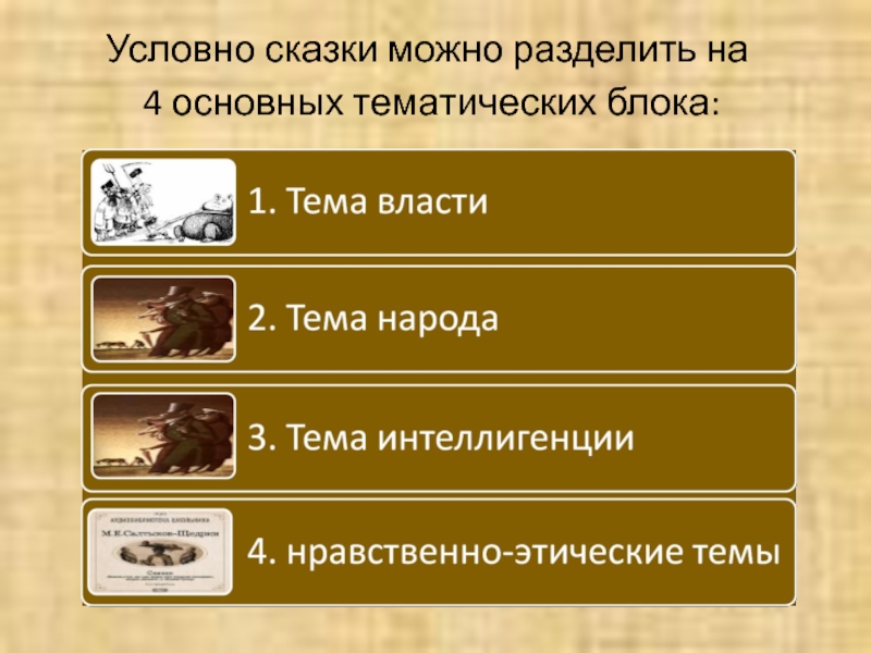 Тематика блока. Сказки условно делятся. Сказки с Щедрина можно разделить на четыре тематические группы. Условно сказки Салтыкова Щедрина делятся на 4 группы. Ты знаешь что сказки условно делятся на :.