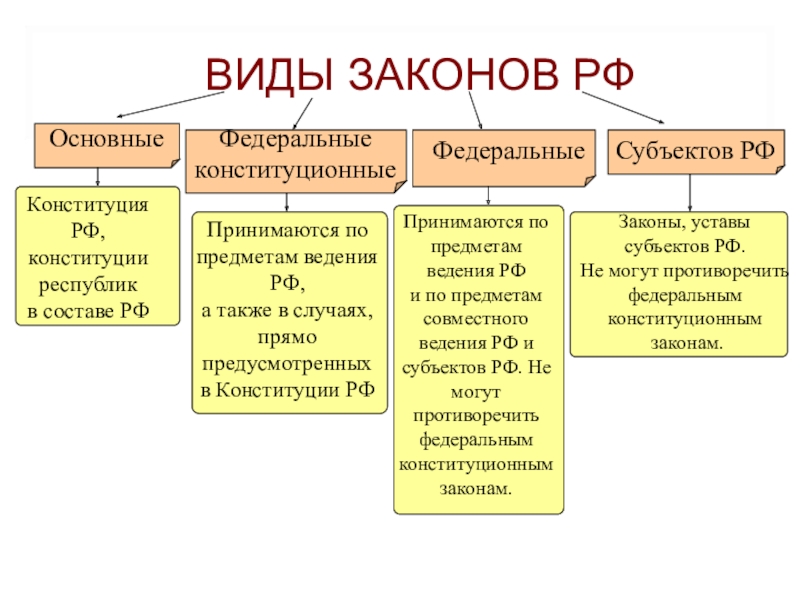 Источники права презентация 10 класс