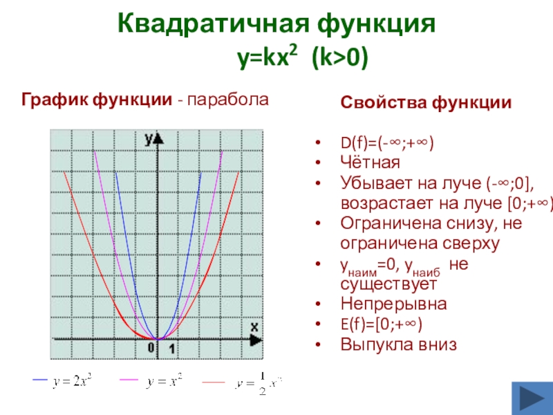График квадратичной функции 8 класс презентация