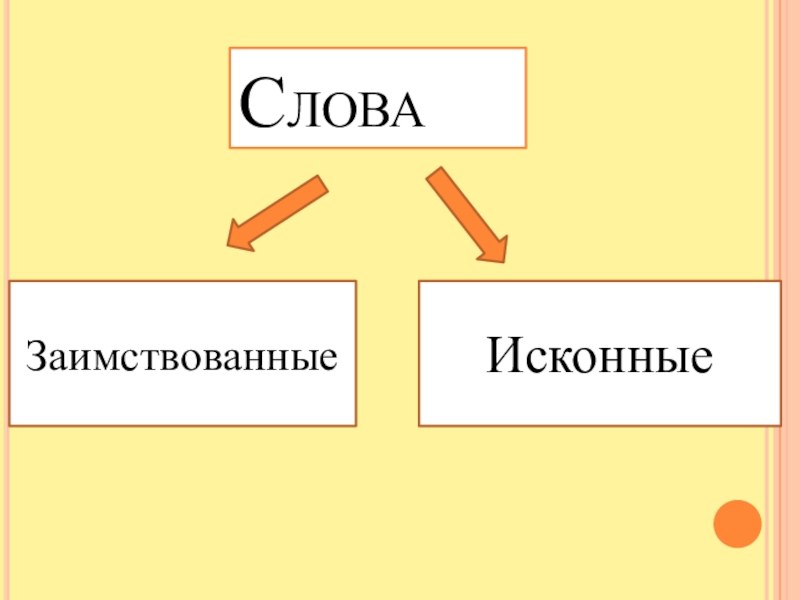 Корень слова исконный