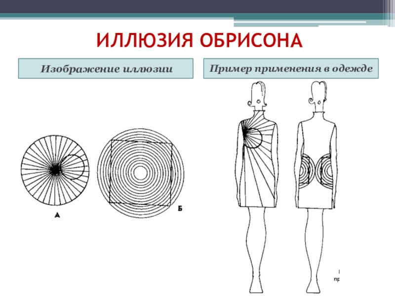 Иллюзия в одежде эскизы