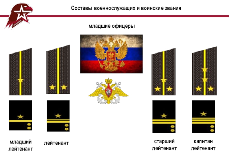 Состав военнослужащих. Капитан лейтенант звание. Составы военнослужащих. Младший состав военнослужащих. Состав военно служаших воинские Знамя и знаки различия.