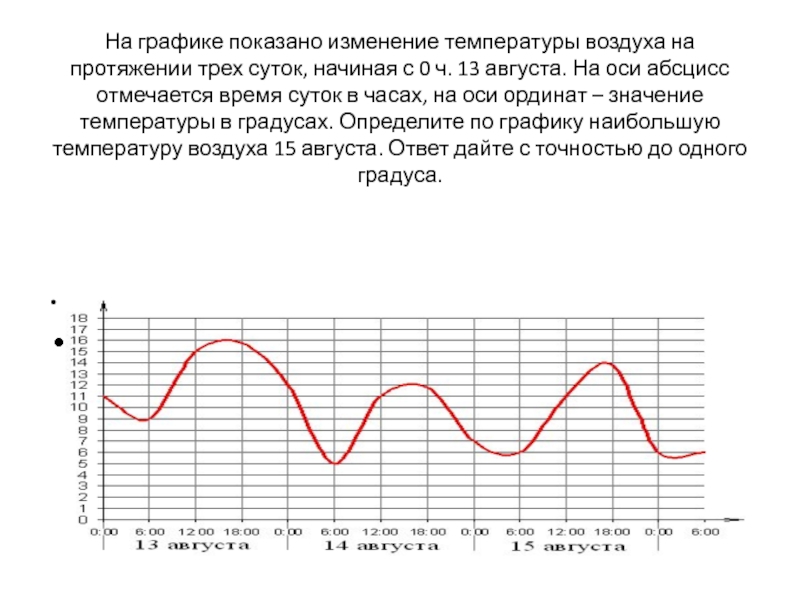 На рисунке показан график изменения температуры