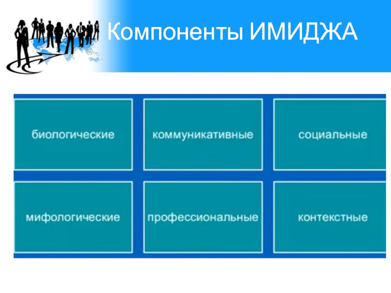 Имидж презентация по психологии