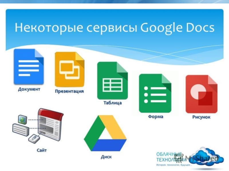 Google com documents. Сервисы гугл. Сервис гугл документы. Облачные сервисы Google. Сервисы гугл документы таблицы.