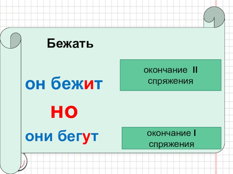 Что такое окончание 2 класс. Бежать спряжение. Слова с 2 ю в окончании. 2 Класс теория окончание. Окончание 2 пары.