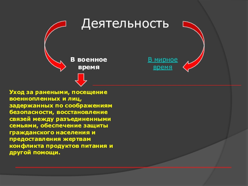 Военные аспекты международного права презентация