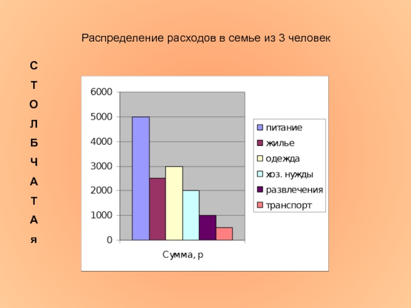 Диаграмма по математике 4 класс