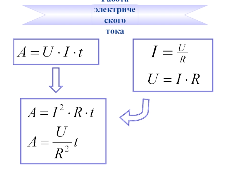 Работа электрического тока презентация 8 класс физика