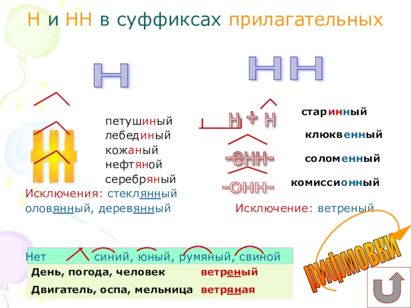 Суффикс прилагательного оловянный. Старинный слово исключение. Старинный суффикс. Старинный суффикс в слове. Старый суффикс.