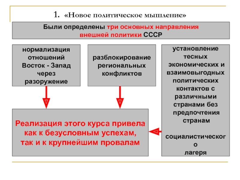 Презентация на тему новое политическое мышление и перемены во внешней политике