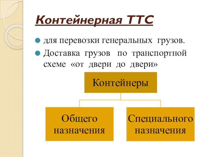 Что такое ттс карта