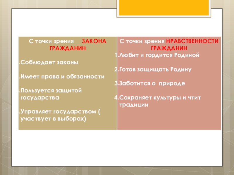 Законы зрения. Права и обязанности Обществознание. Права гражданина РФ Обществознание 5 класс. Права и обязанности граждан 7 класс таблица. Права и обязанности граждан РФ Обществознание.