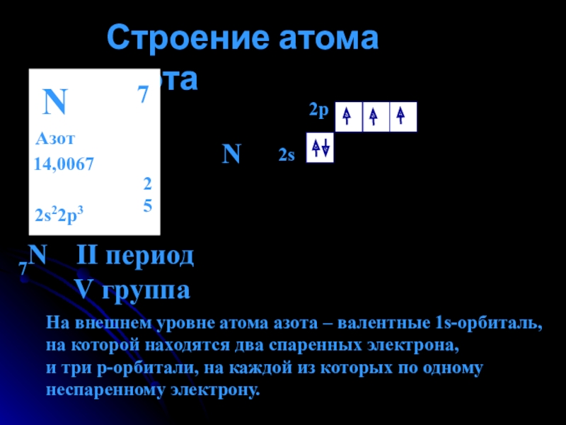 Строение атома азота представлено схемой