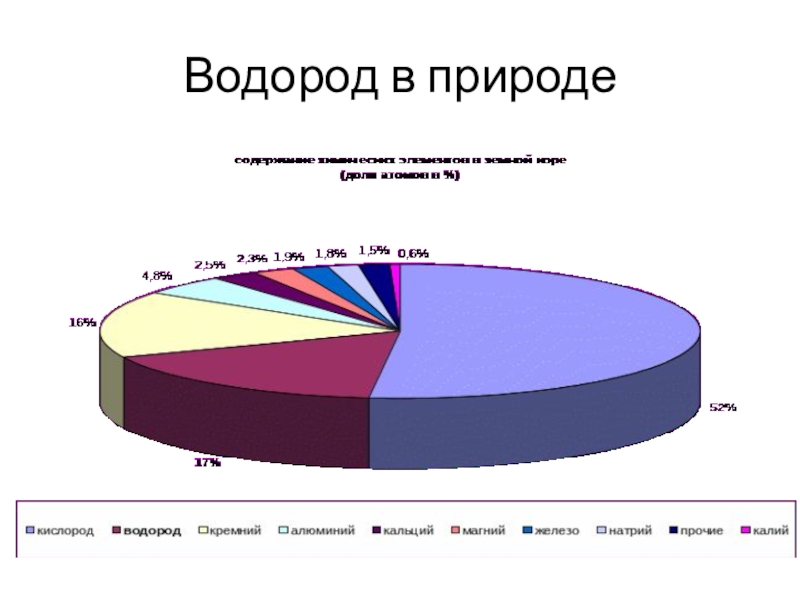 Водород нахождение в природе. Нахождение в природе водорода. Распространенность водорода. Распространенность водорода в природе. Водород в природе.