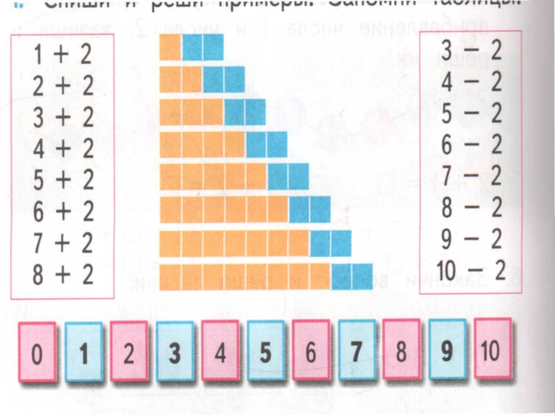 Математика прибавить и вычесть 2. Задания на Присчитывание и отсчитывание по единице. Присчитывание и отсчитывание по 2 задания. Присчитывание и отсчитывание по 2 таблица. Присчитывание по одному.