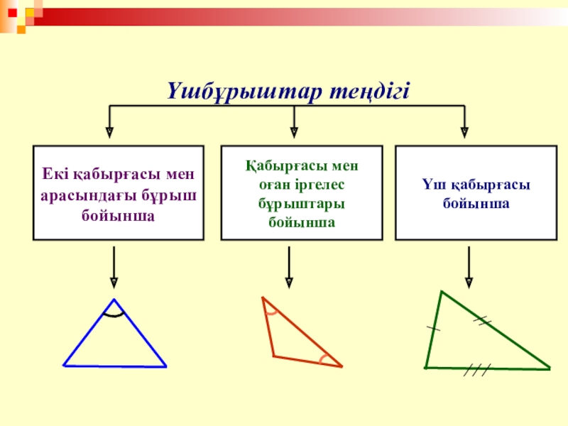 Бұрыш 5 сынып презентация