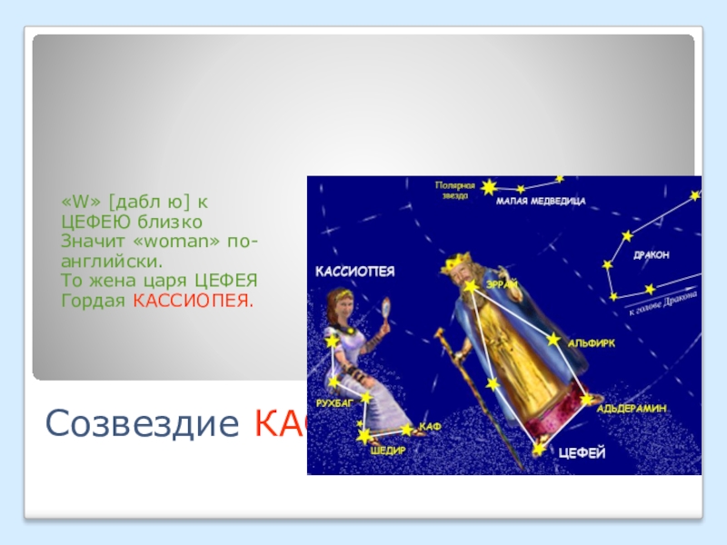 Созвездие цефей. Созвездие Цефей Легенда. Кассиопея и Цефей Созвездие. Созвездие Кассиопеи Легенда для детей. Царь Цефей Созвездие.