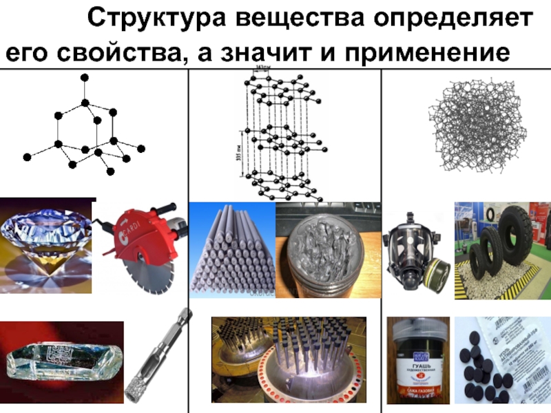 Вещество определенного состава. Структура вещества. Строение вещества определяет его свойства. Структура химии. Определите структуру вещества.