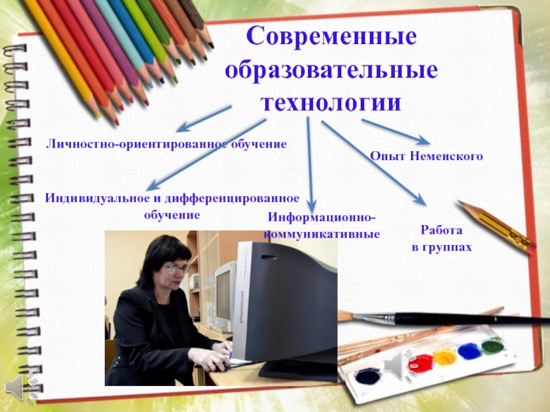 Урок изо фгос. Современные образовательные технологии рисунок. Современные образовательные технологии на уроках изо. Технологии на уроках изо. Образовательные технологии на уроках изобразительного искусства.