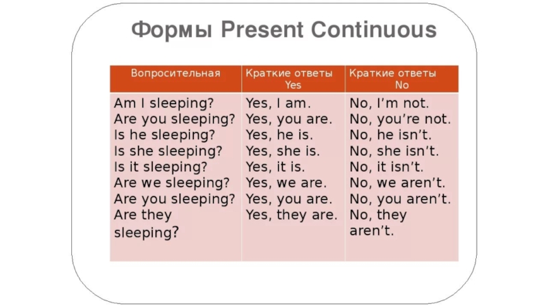 Составить предложения в present continuous по картинке