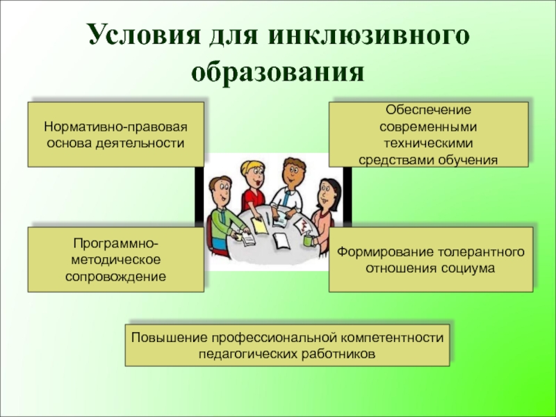 Первый образец и опыт поведения в конфликтной ситуации ребенок с овз как правило получает в