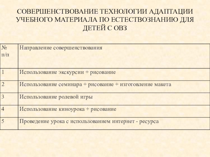 Реферат: Использование экскурсий на уроках естествознания