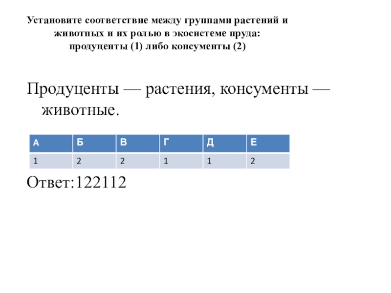 Установите соответствие между группами растений и животных и их ролью в экосистеме пруда: продуценты (1)