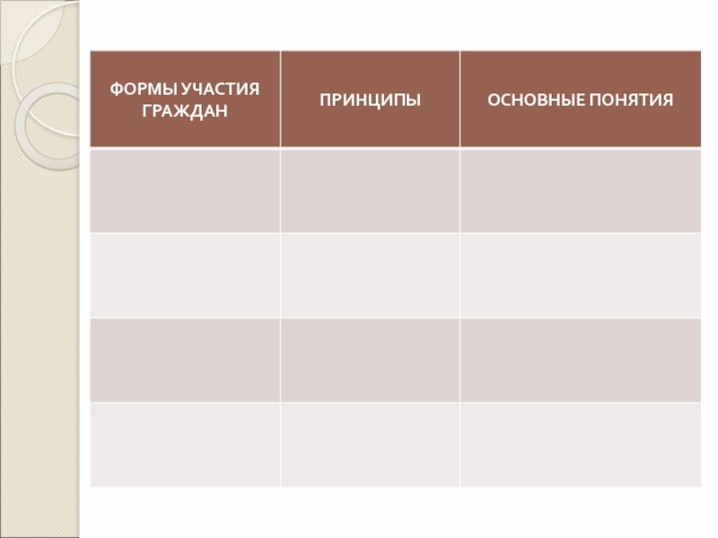 Участие граждан в политической жизни государства план