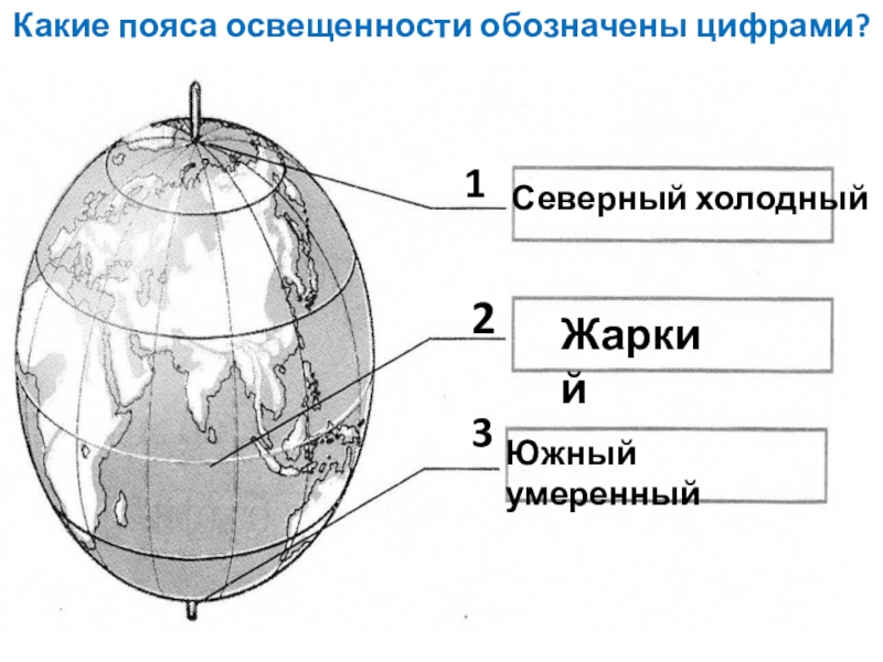 Какими буквами на рисунке отмечены пояса освещенности