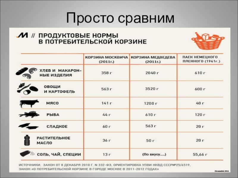 Технологическая карта урока семейные правоотношения 9 класс боголюбов