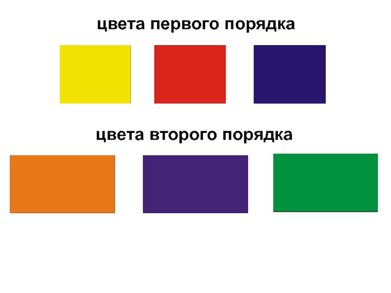 Цвета 3 ряда. Составные цвета первого порядка. Основные и вторичные цвета. Составные цвета второго порядка. Хроматический цвет второго порядка.