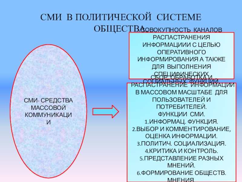 Средства массовой защиты