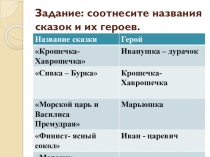 Презентация к уроку чтения Сказка Морозко