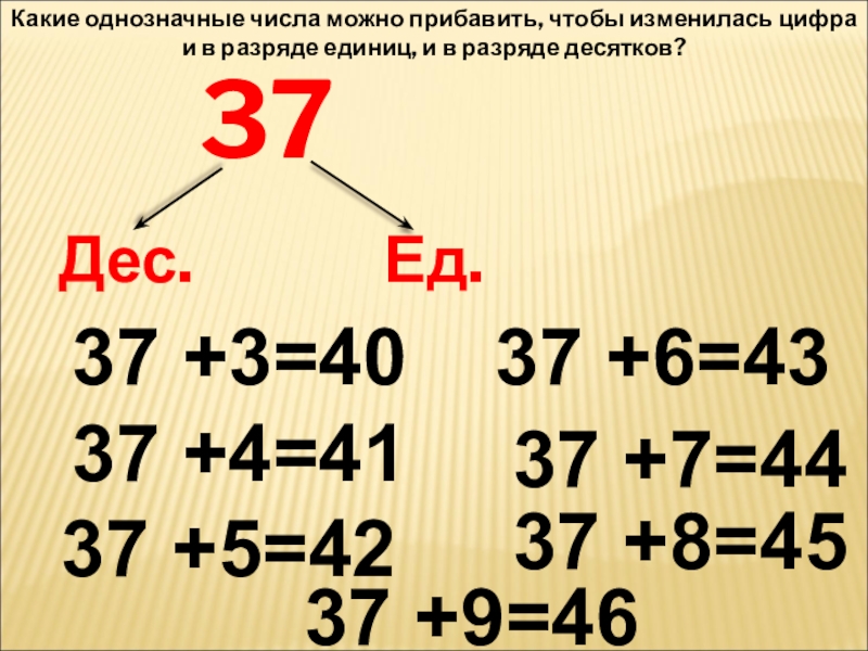 Целые двузначные числа. Сложение двузначных чисел. Сложение и вычитание двузначных чисел. Сложение и вычитание двухзначны чисел. Сложение двузначного числа с однозначным.