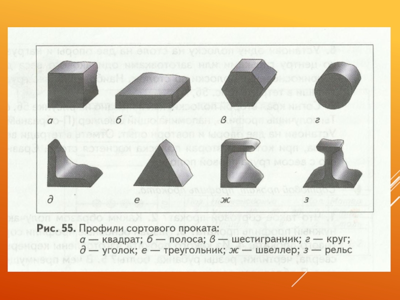 Презентация сортовой прокат 6 класс технология